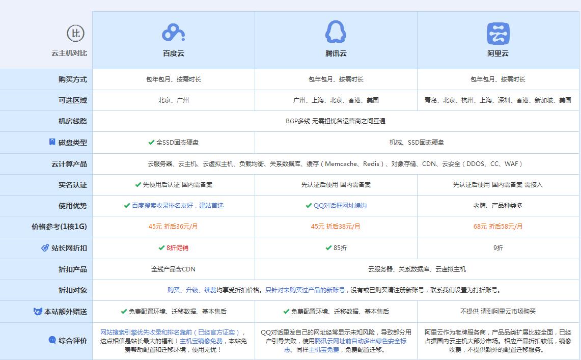 临湘云主机代理对比.jpg
